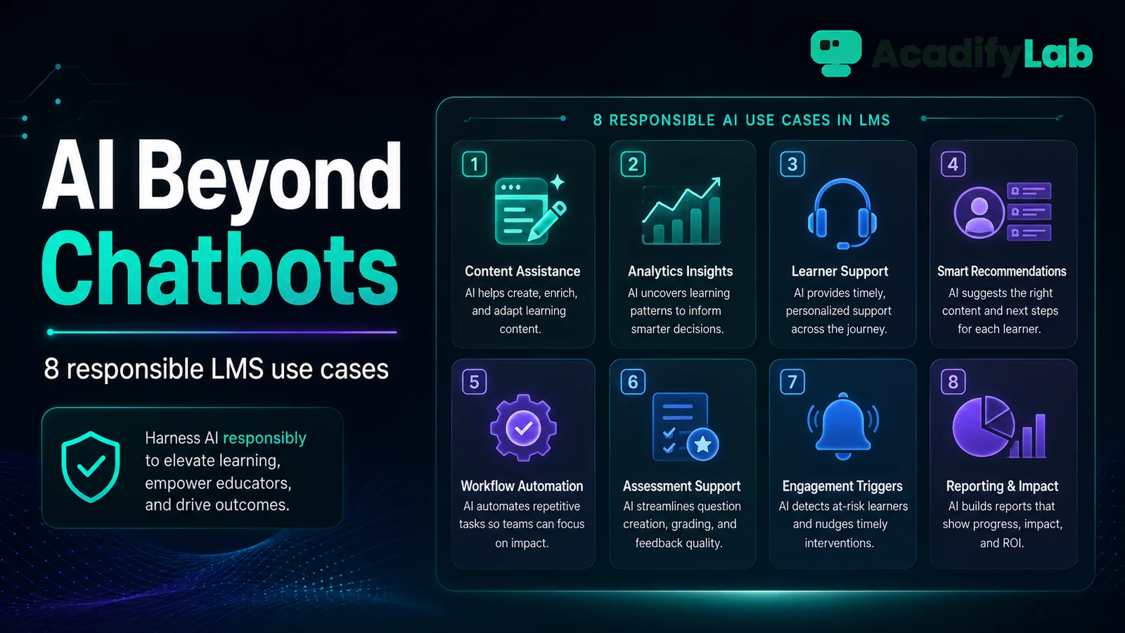 AI in LMS — 8 Responsible Use Cases Beyond a Student Chatbot