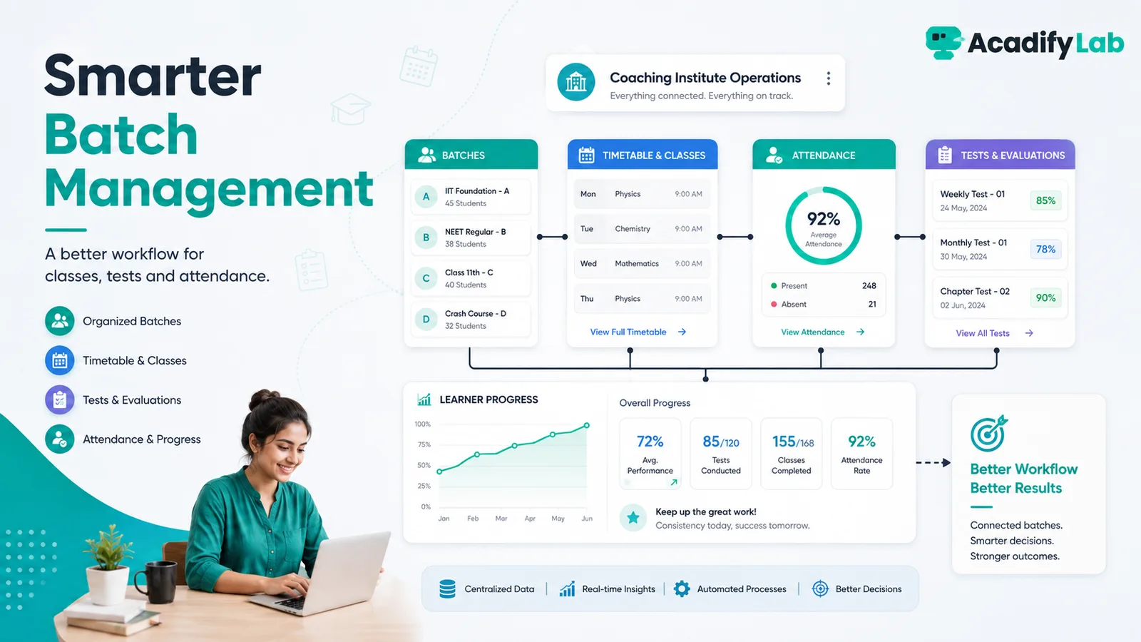 Batch Management for Coaching Institutes — A Better Workflow for Classes, Tests and Attendance
