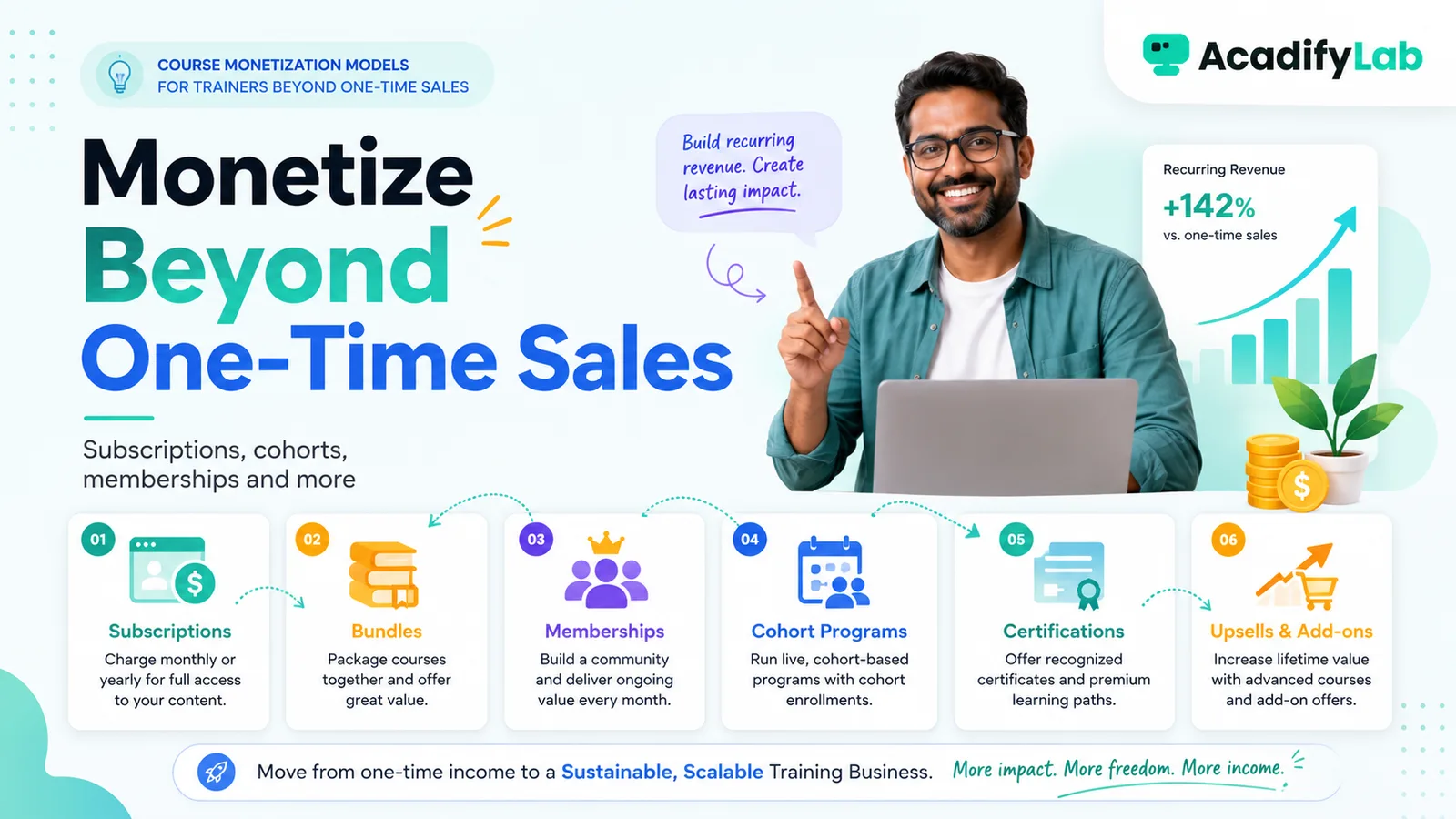 Course Monetization Models for Trainers Beyond One-Time Sales