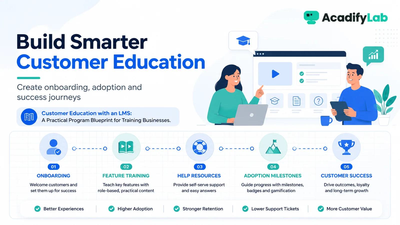 Customer Education with an LMS — A Practical Program Blueprint for Training Businesses