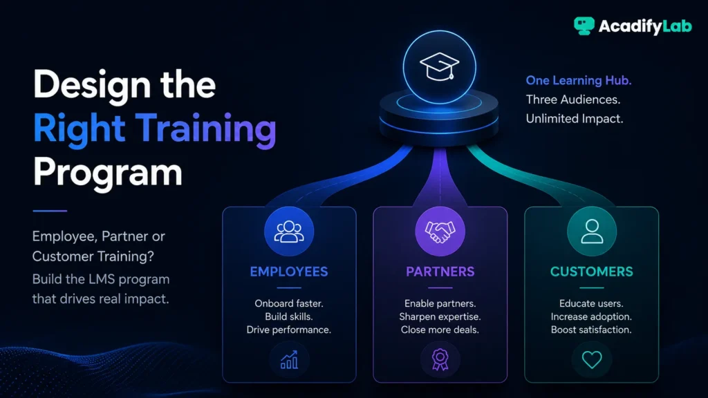 Employee, Partner or Customer Training? How to Design the Right LMS Program