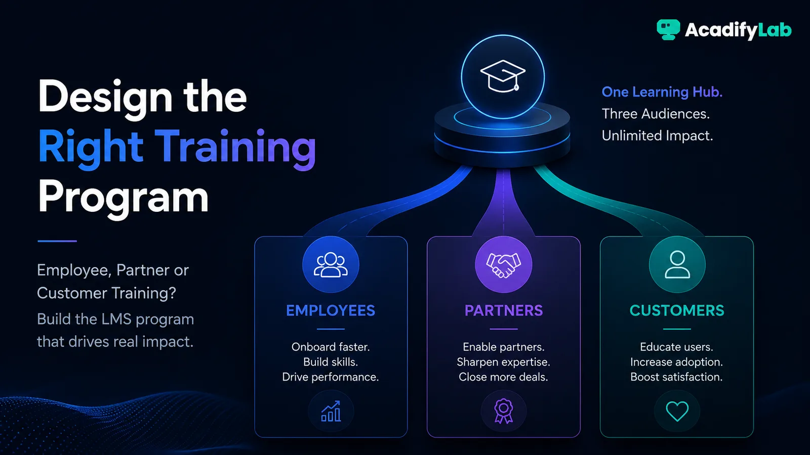 Employee, Partner or Customer Training? How to Design the Right LMS Program