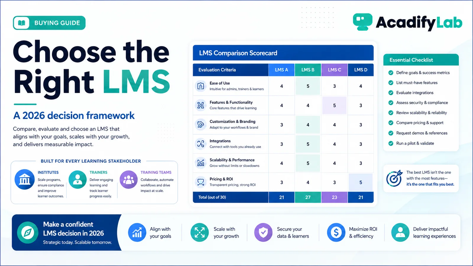 How to Choose an LMS in 2026 — A Decision Framework for Institutes, Trainers and Training Teams