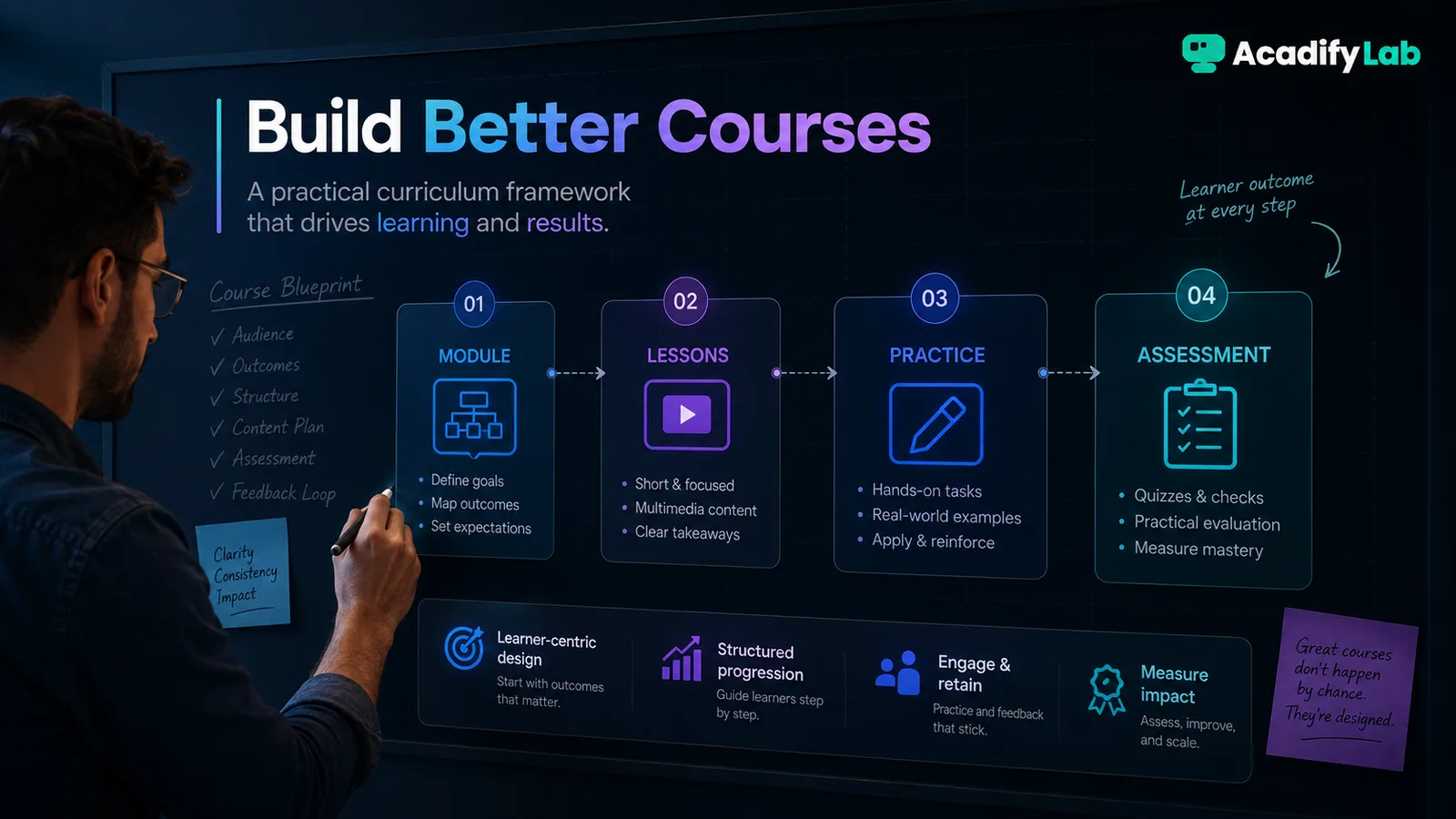 How to Structure an Online Course — A Practical Curriculum Framework for Trainers