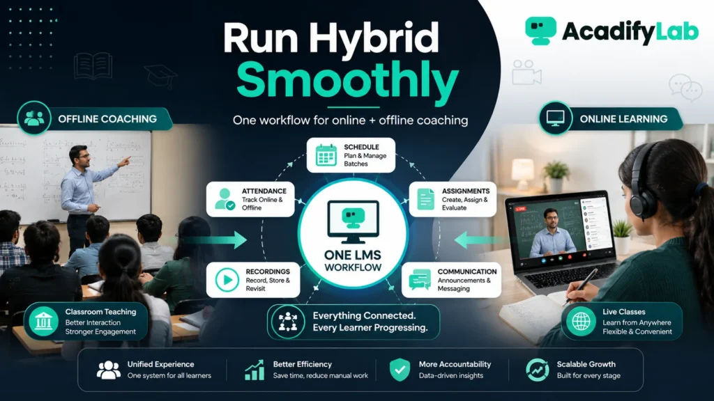 How to Run a Hybrid Coaching Institute with One LMS Workflow