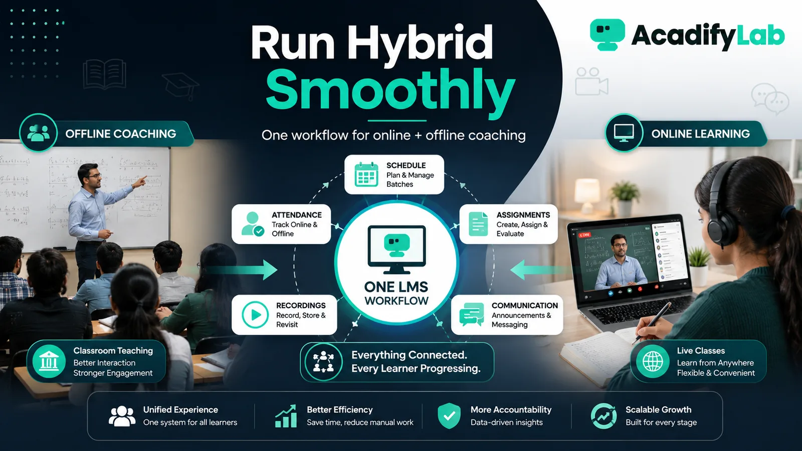 How to Run a Hybrid Coaching Institute with One LMS Workflow