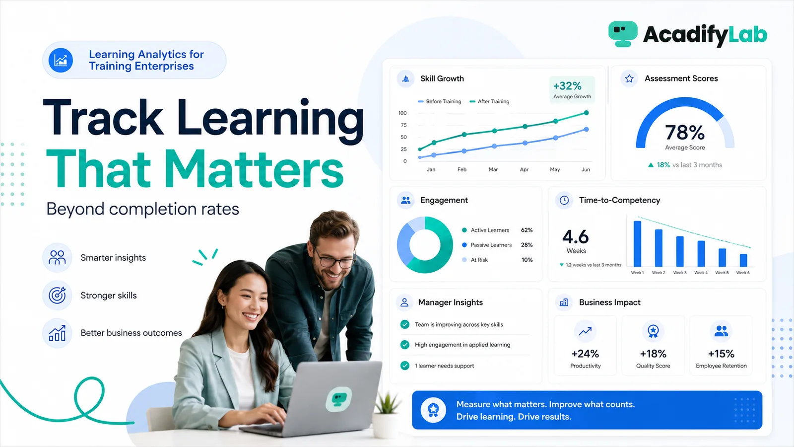 Learning Analytics for Training Enterprises — What to Track Beyond Course Completion