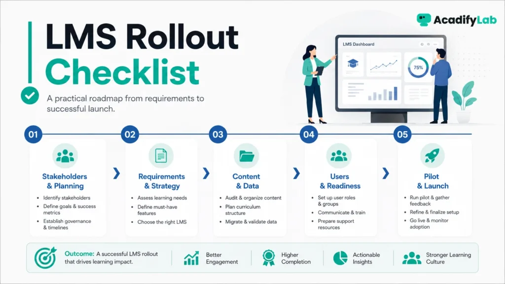 LMS Implementation Checklist for Training Enterprises — From Requirements to Rollout