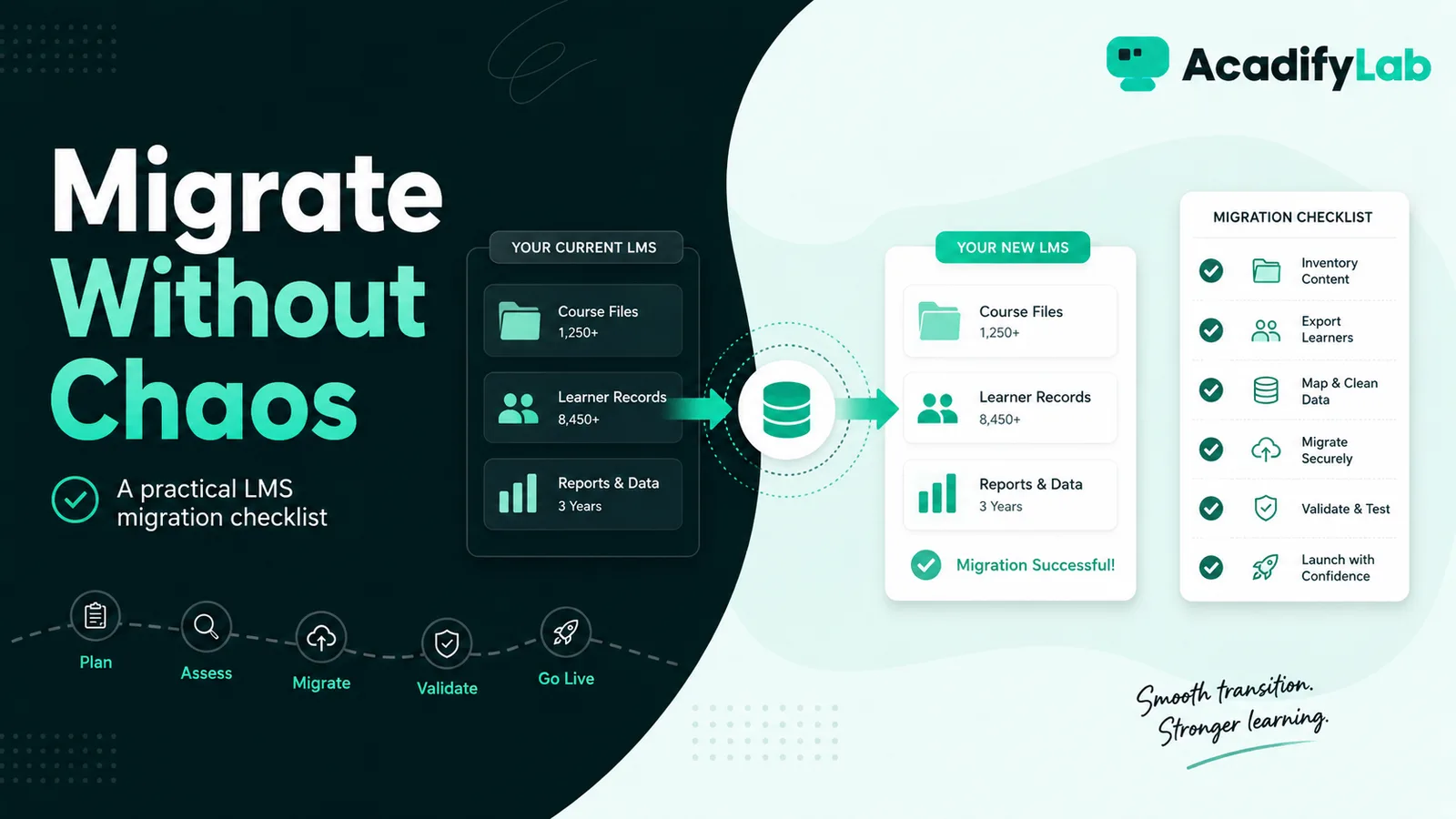 LMS Migration Checklist — How to Move Courses and Learners Without Chaos