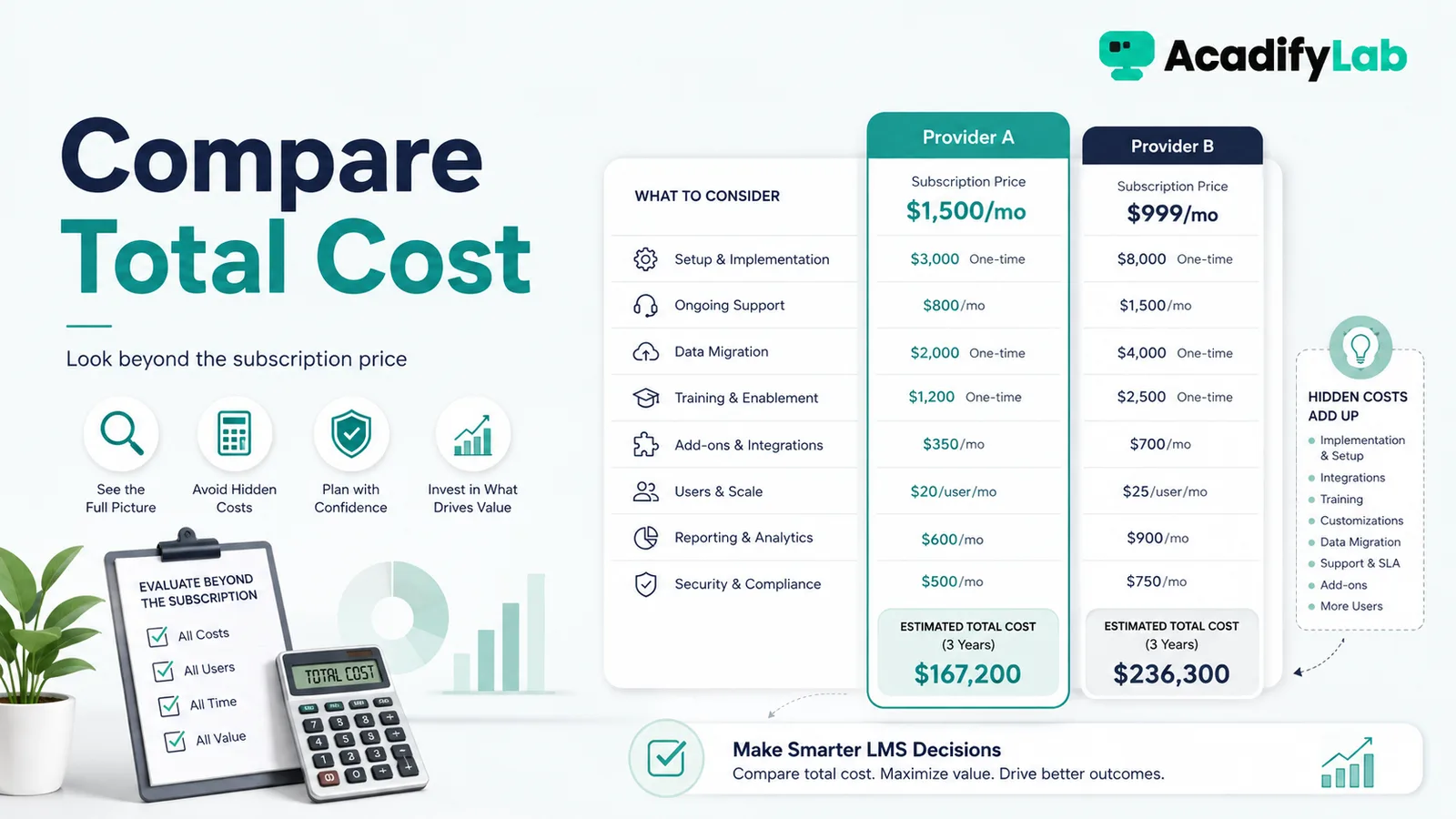 LMS Pricing Models Explained — How to Compare Total Cost, Not Just Subscription Price