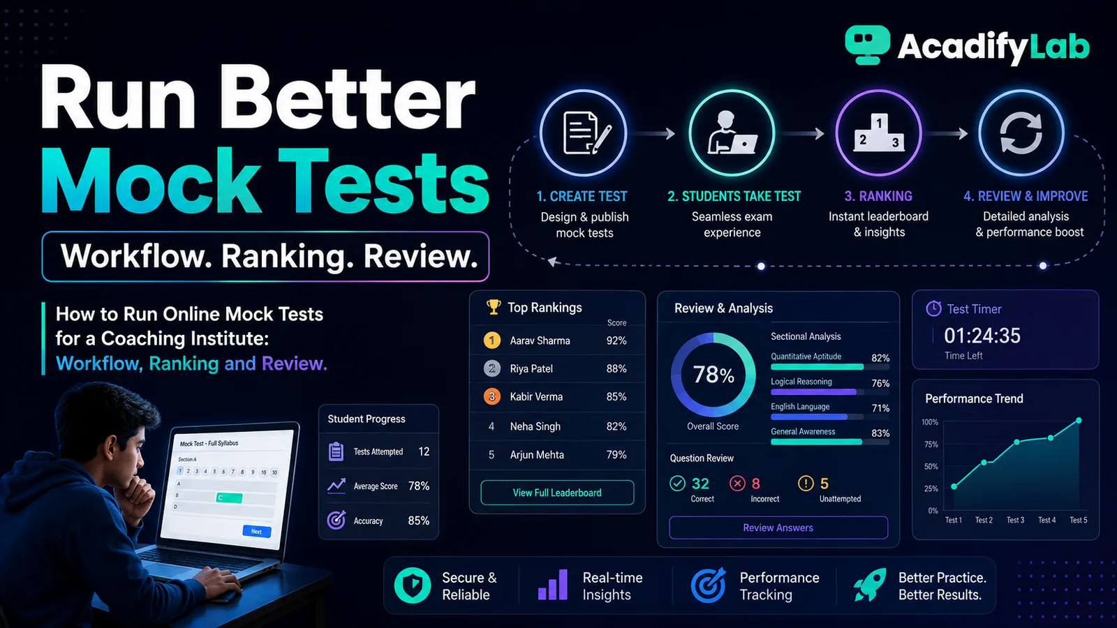 How to Run Online Mock Tests for a Coaching Institute — Workflow, Ranking and Review